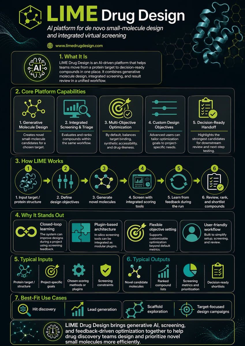 Lime Drug Design Infographic